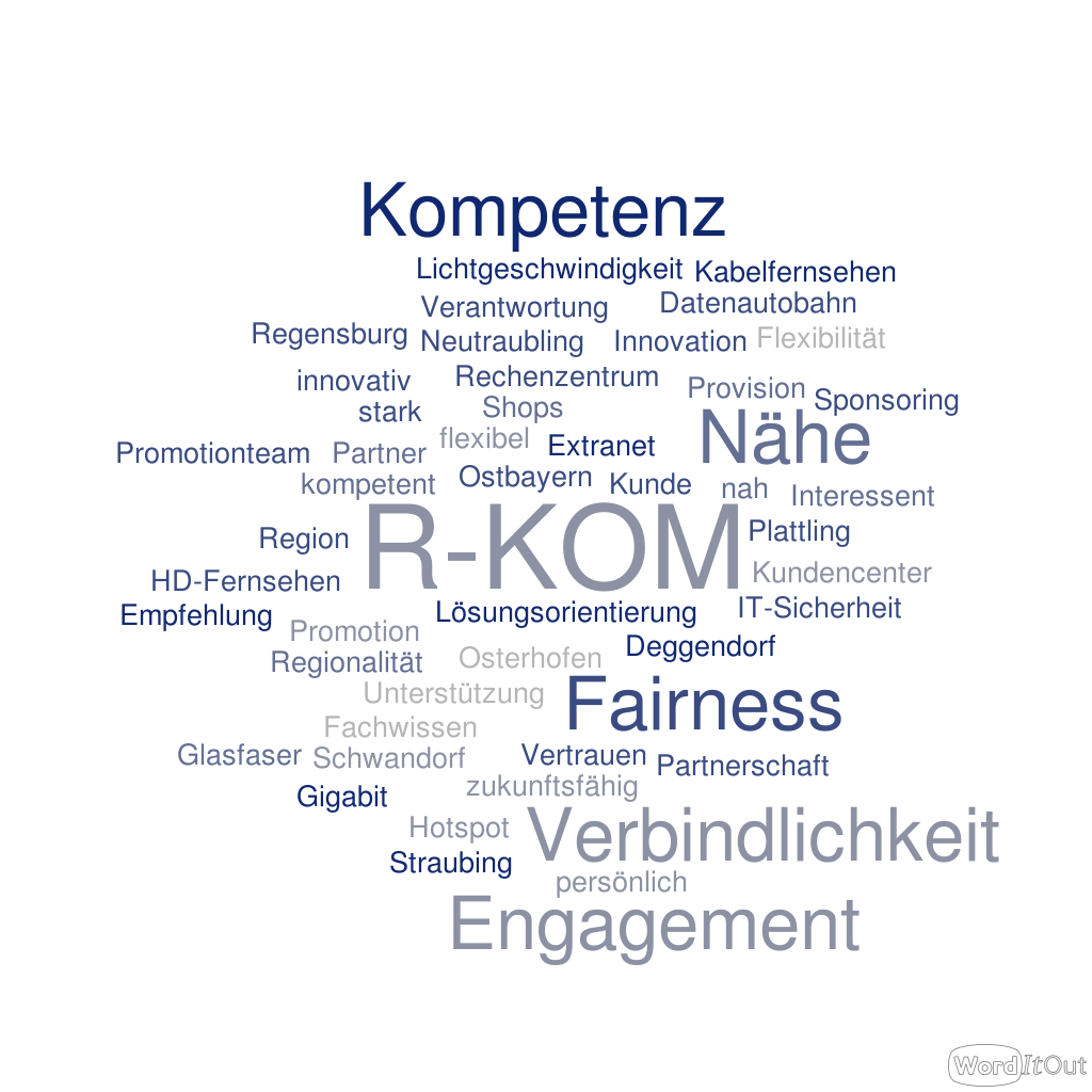 Icon werte RKOM