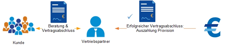 Vertriebspartnerschaft Grafik